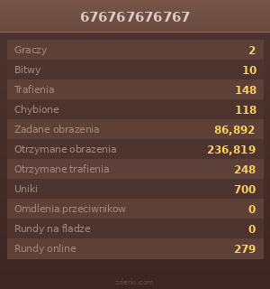 Statystyki