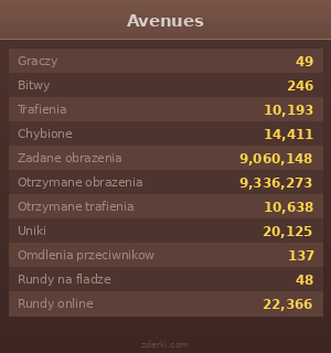 Statystyki