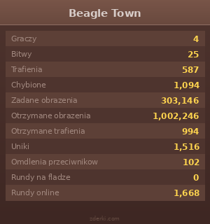 Statystyki