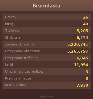 Statystyki