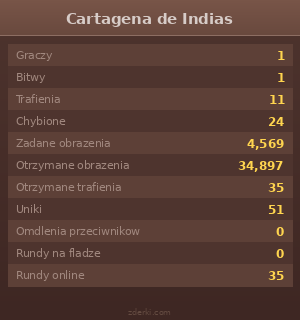 Statystyki