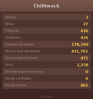 Statystyki