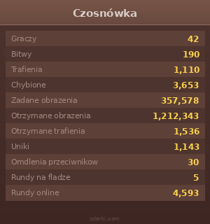 Statystyki