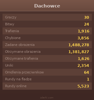 Statystyki