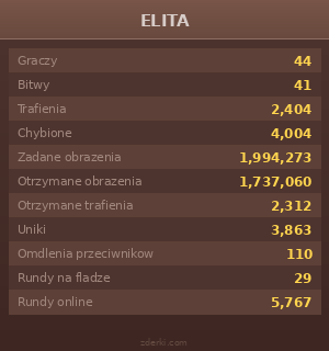 Statystyki