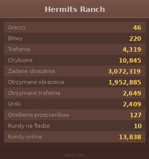 Statystyki