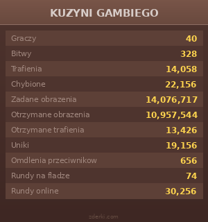 Statystyki