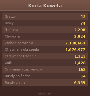 Statystyki