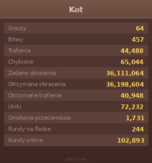 Statystyki