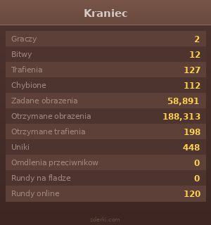 Statystyki
