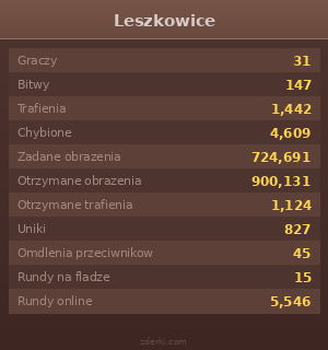 Statystyki