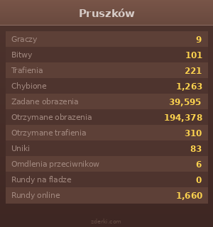 Statystyki
