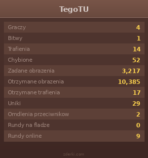 Statystyki
