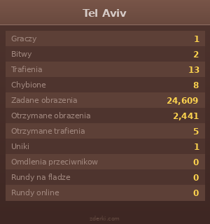 Statystyki