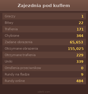 Statystyki