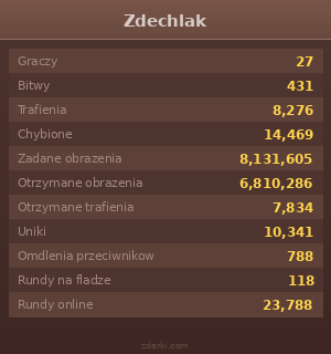 Statystyki