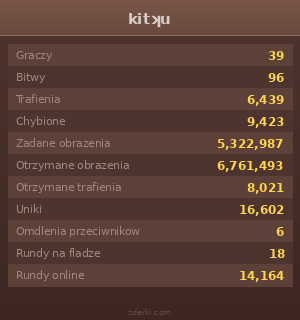 Statystyki