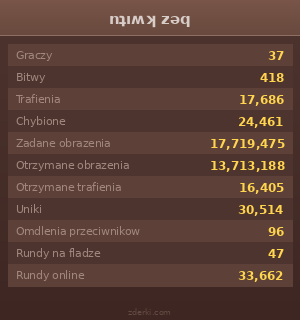 Statystyki