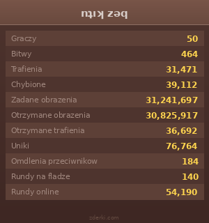 Statystyki