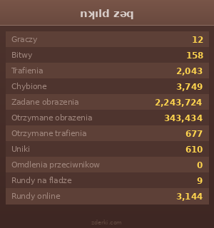 Statystyki