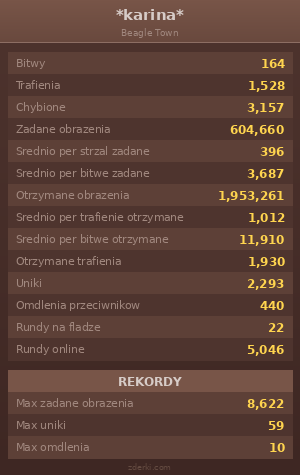 Statystyki