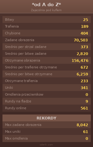 Statystyki