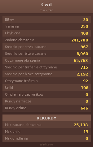 Statystyki