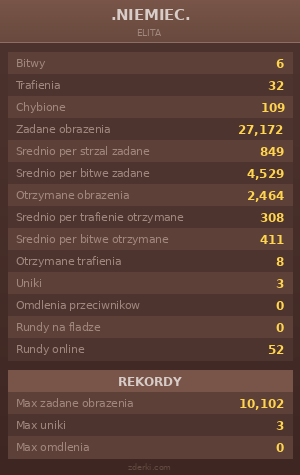 Statystyki