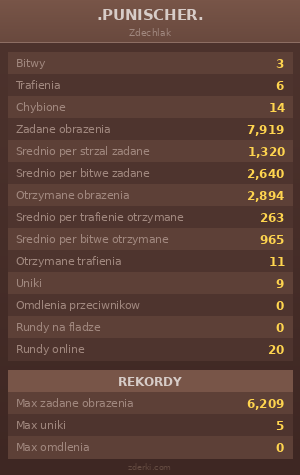 Statystyki