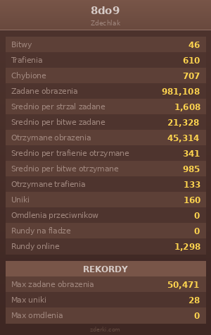 Statystyki
