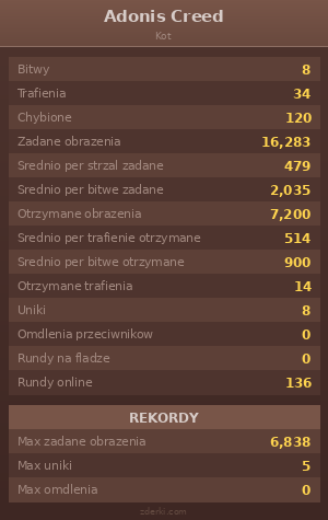 Statystyki
