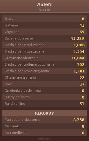Statystyki