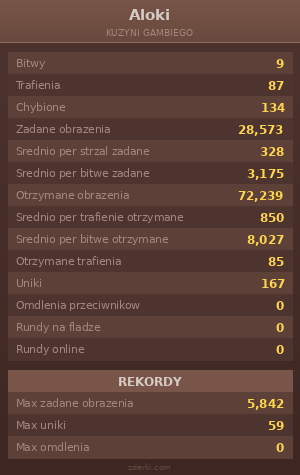 Statystyki