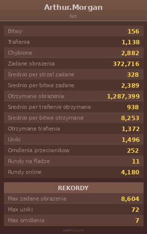 Statystyki