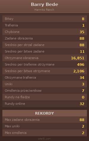 Statystyki