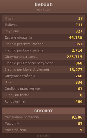Statystyki