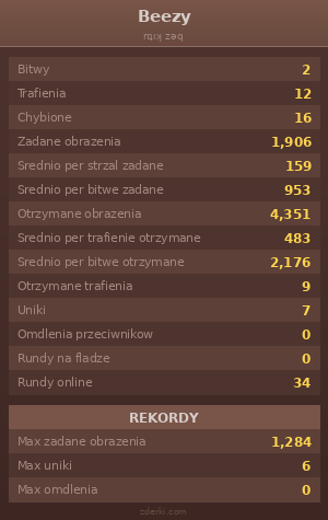 Statystyki