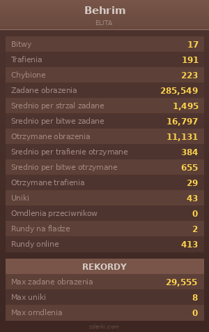 Statystyki