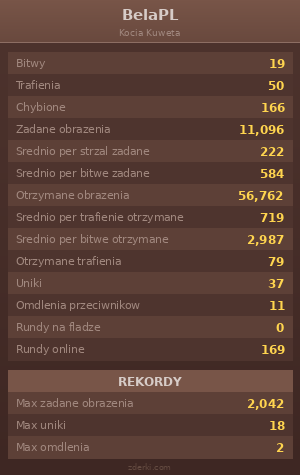 Statystyki