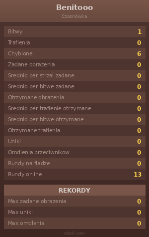 Statystyki