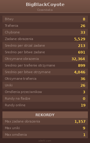 Statystyki