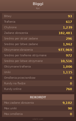 Statystyki