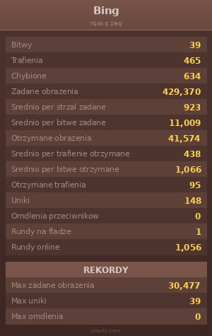 Statystyki