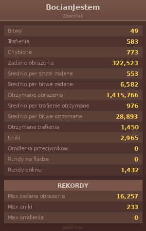 Statystyki