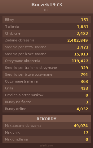 Statystyki