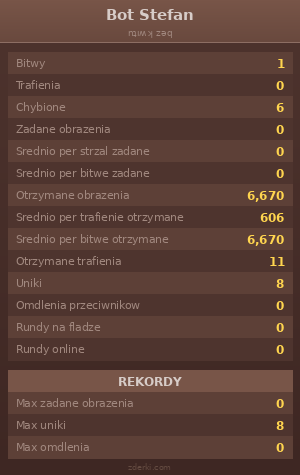 Statystyki