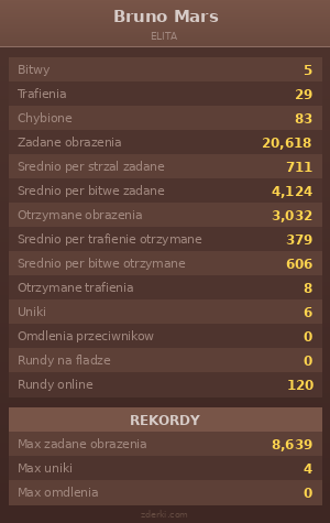 Statystyki