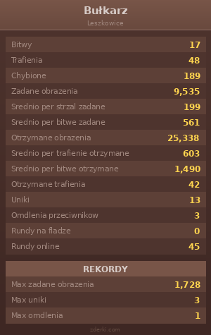 Statystyki