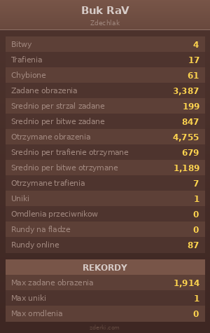 Statystyki