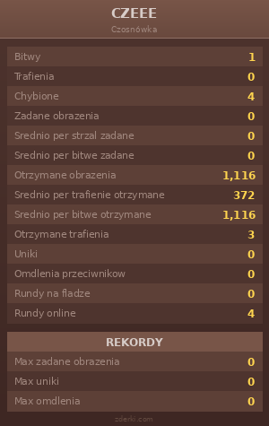 Statystyki